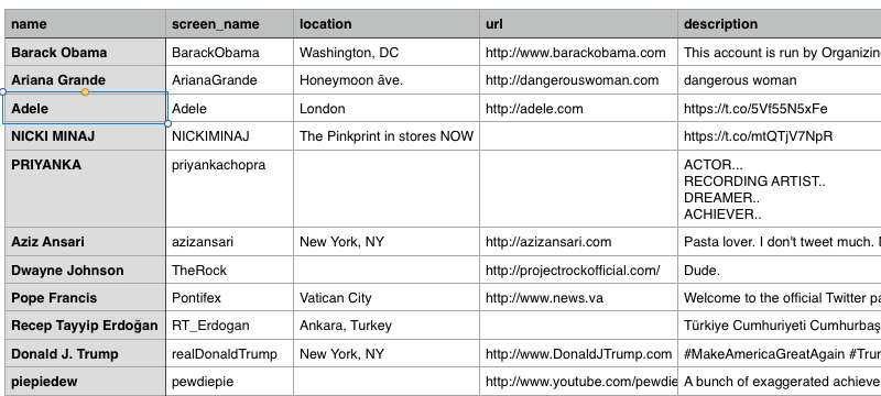 Exported List of Time 100’s Twitter Profiles